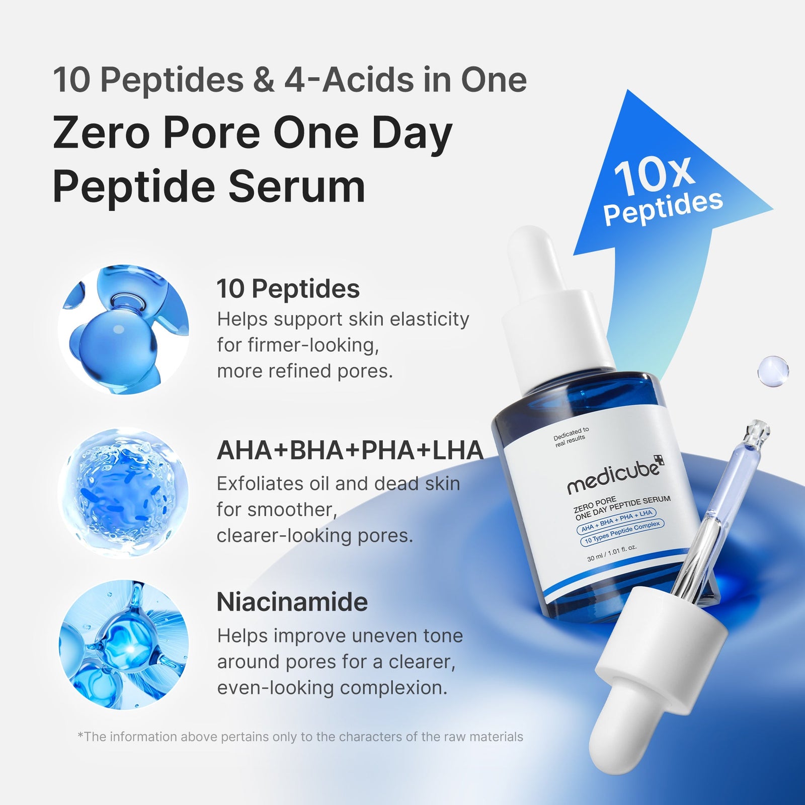 Zero Pore One-day Peptide Serum – view 4