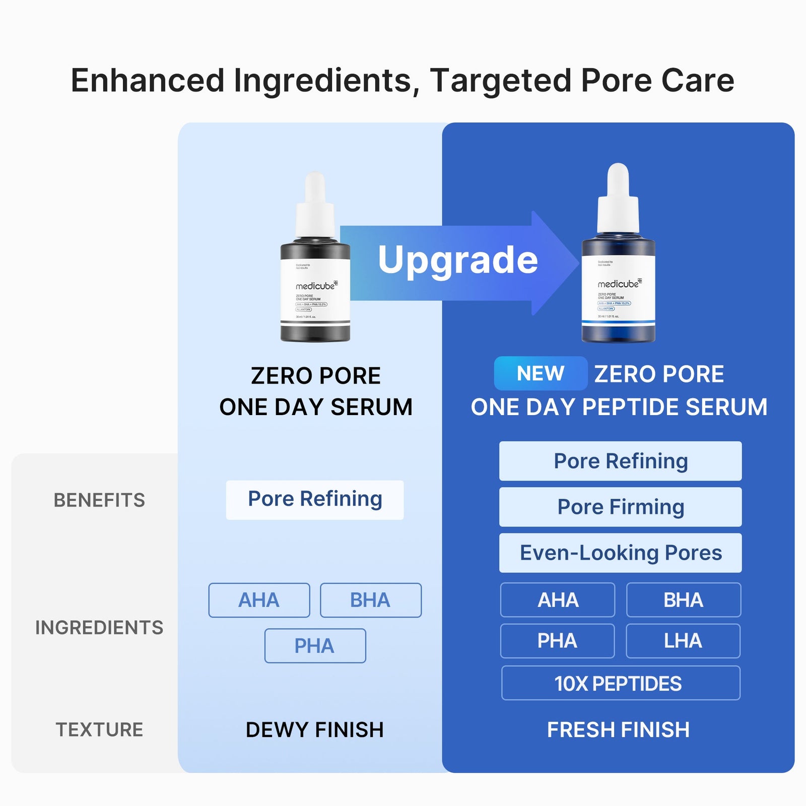 Zero Pore One-day Peptide Serum – view 3