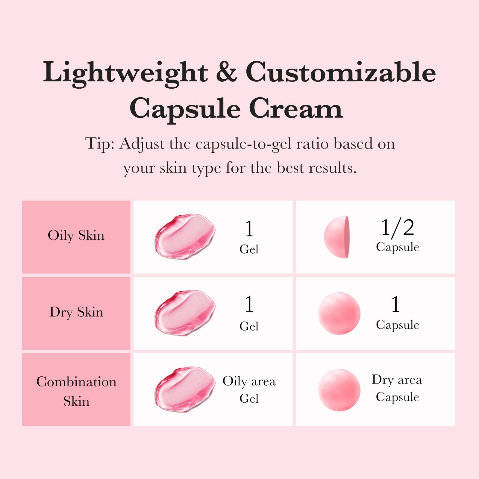 medicube TXA+Niacinamide Capsule Cream Dual Radiance Moisturizer Ideal for Use After Spot Care 55gm - image 5 - ArabiaGlow UAE