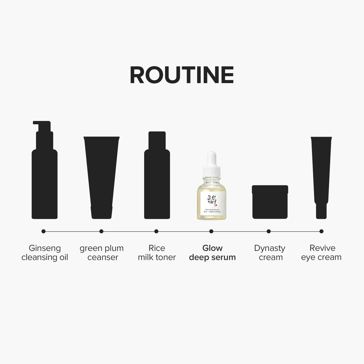 Beauty of Joseon Glow Deep Serum Rice Alpha-Arbutin Face Serum for Dark Spot Discoloration Correction 30ml - image 3 - ArabiaGlow UAE