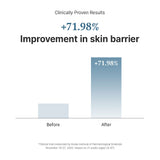 Dr.Althea 147 Barrier Cream Daily Skin Barrier Repair Care 50ml - image 4 - ArabiaGlow UAE