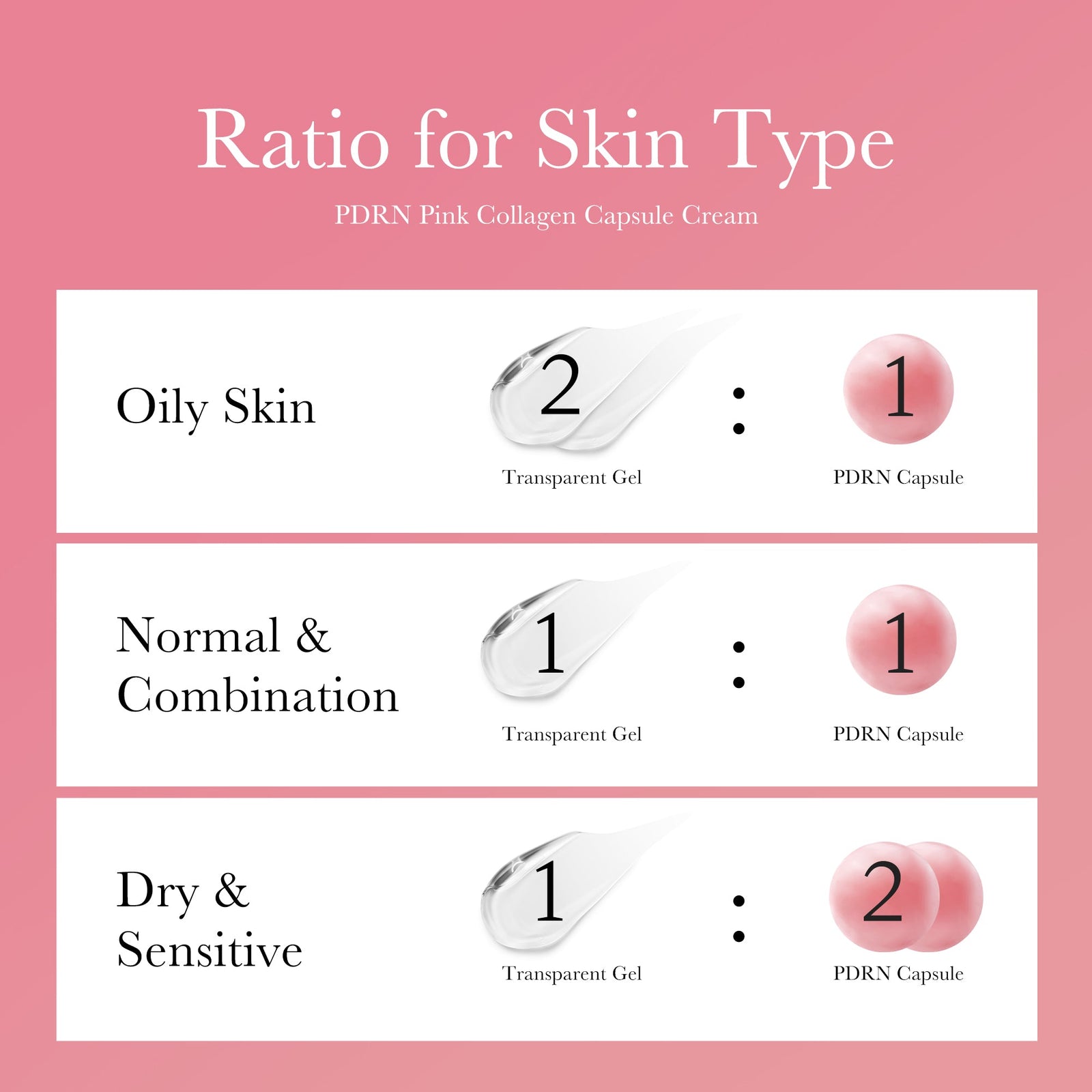 medicube Salmon DNA PDRN Pink Collagen Capsule Cream Face Moisturizer 55gm - image 6 - ArabiaGlow UAE