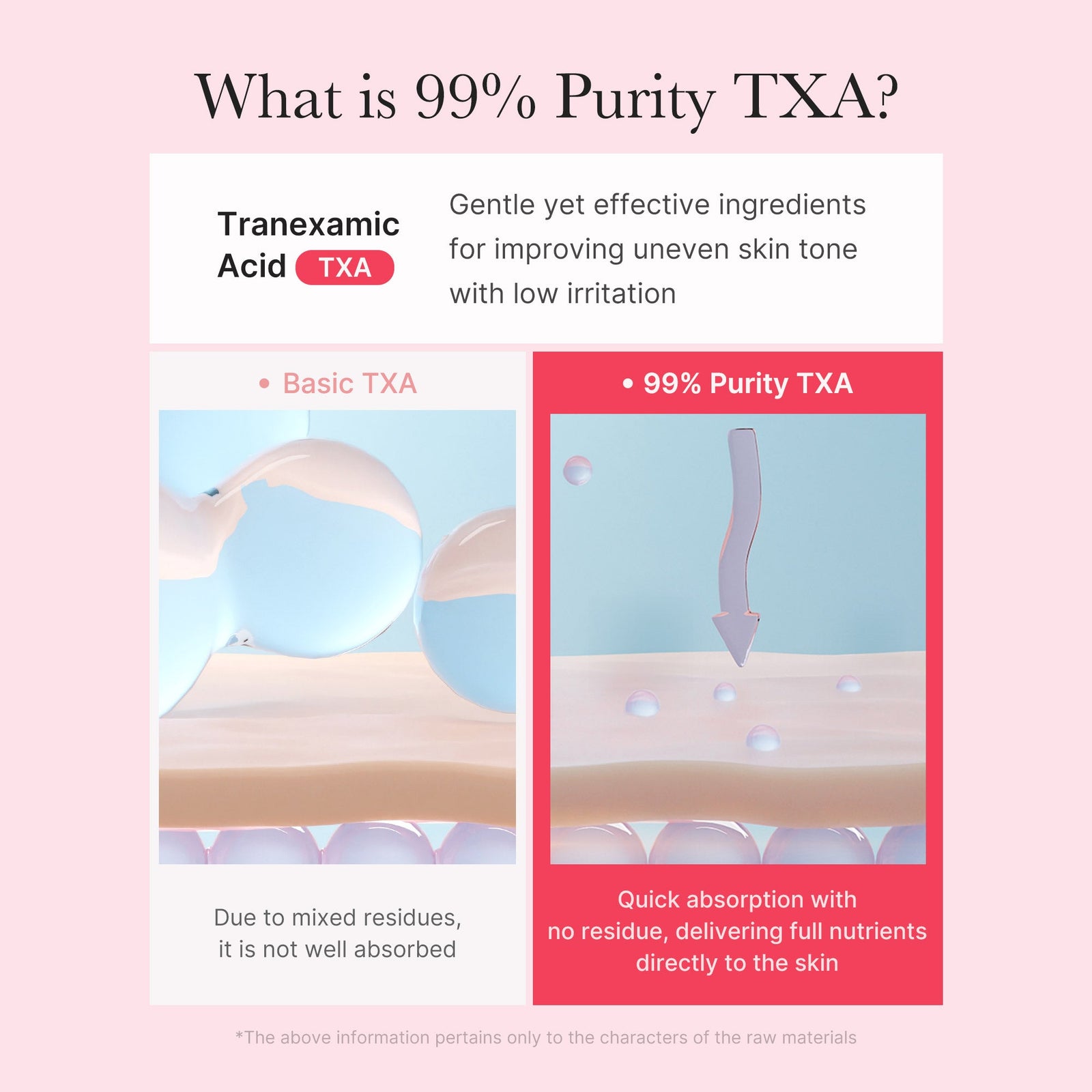 medicube TXA+Niacinamide Capsule Cream Dual Radiance Moisturizer Ideal for Use After Spot Care 55gm - image 6 - ArabiaGlow UAE