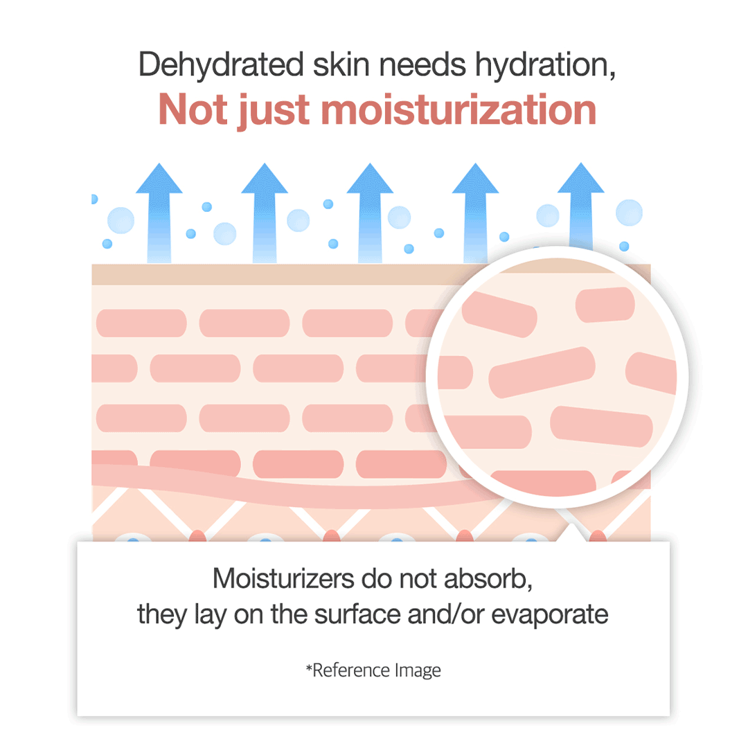 medicube Triple Collagen Cream - Hydrating & Firming Moisturizer with Hyaluronic Acid 50ml - image 6 - ArabiaGlow UAE
