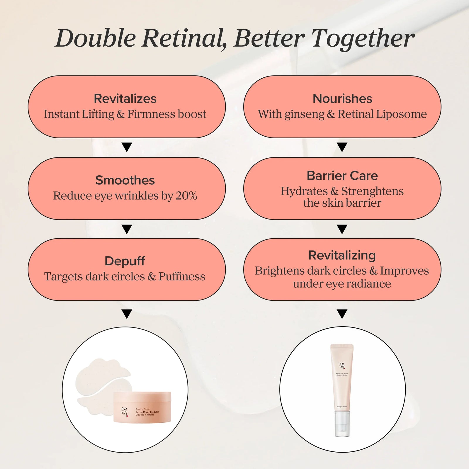 Revive Eye Serum : Ginseng + Retinal – view 8